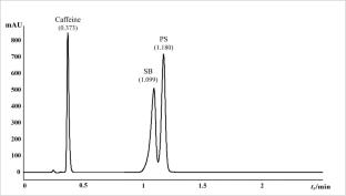 Development and validation of an RP-HPLC method for the determination of caffeine and preservatives (sodium benzoate and potassium sorbate) in sports and energy drinks