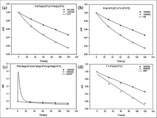 Effects of microwave drying on physicochemical characteristics, microstructure and antioxidant activities of date fruit powders