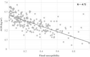 Effects of flooding on rice biomass in Hanoi city on the basis of deep learning application and Sentinel-1A data