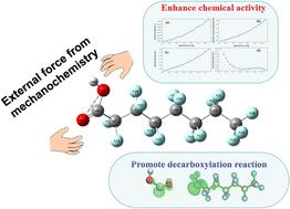 How external forces affect the degradation properties of perfluorooctanoic acid in mechanochemical degradation: a DFT study†