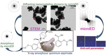Amorphous quininium aspirinate from neat mechanochemistry: diffracting nanocrystalline domains and quick recrystallization upon exposure to solvent vapours†‡