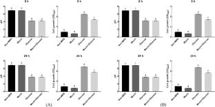 Safety assessment of potential probiotic lactic acid bacteria strains Pediococcus acidilactici SY21 and Pediococcus acidilactici SY22