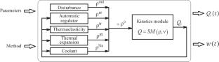 Mathematical model of a periodic pulsed reactor