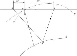 Multi-focus Imaging Under Complex Surface and Structure