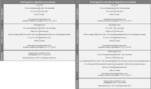 Effect of simulated gastrointestinal digestion on phenolic compounds, anti-inflammatory, and antioxidant potential of Brazilian honeydew honey