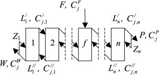 Effective parameters of cascades with a given number of gas centrifuges in stages for stable isotope separation