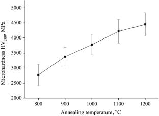 Effect of heat treatment on structure formation of pre-compacted titanium and silicon powder mixtures