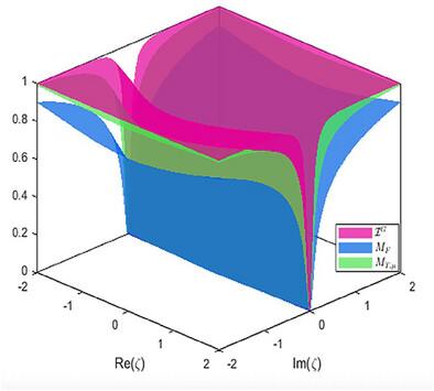An Easily Computable Measure of Gaussian Quantum Imaginarity