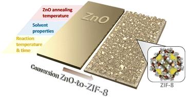 Optimizing ZIF-8 membrane growth on top of semiconductive Ga-doped ZnO sensitive layers†