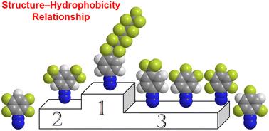 Investigation of the chemical structure of fluorinated diazonium salts on the electrografting behavior and thin film properties†