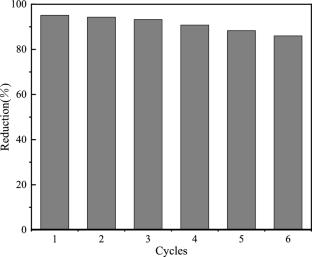 Synthesis of AgCu/BNNSs nanocomposites and their significantly enhanced catalytic activity driven by near—infrared photothermal effects