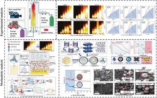 Experimental investigation and mechanistic analysis of PMMA dust explosion suppression by a novel three-phase-gel foam