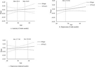Emotional distress and assisted reproductive technology outcomes among women with unexplained infertility: a nested case–control study