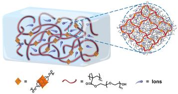 Metal oxide cluster-integrated polymer networks for robust solid-state single-ion conduction at high temperatures†