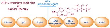 ATP-competitive inhibitors for cancer treatment – kinases and the world beyond