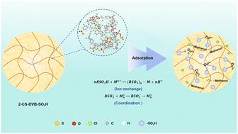 Synergistic strengthening of ion-exchange resins by post-crosslinking and selective sulfonation for PGMEA purification†