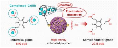 Engineering sulfonated polymers for the removal of ultra-trace complexed Cr(iii) in tris(2-carboxyethyl) isocyanurate photoresist resin monomers†
