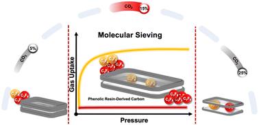 Fine-tuned ultramicroporous carbon materials via CO2 activation for molecular sieving of fluorinated propylene and propane†