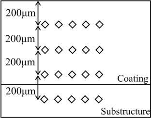 Effect of MoB2 Content on the Microstructure and Wear Resistance of NiCr Coatings by Laser Cladding