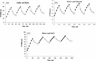 Optimizing mucilage extraction from Plantago major seeds using response surface methodology for enhanced functional characteristics