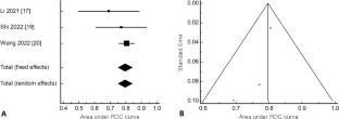 Diagnostic performance of FDG PET/CT radiomics in predicting microvascular invasion in hepatocellular carcinoma compared to conventional metabolic parameters: a systematic review and meta-analysis