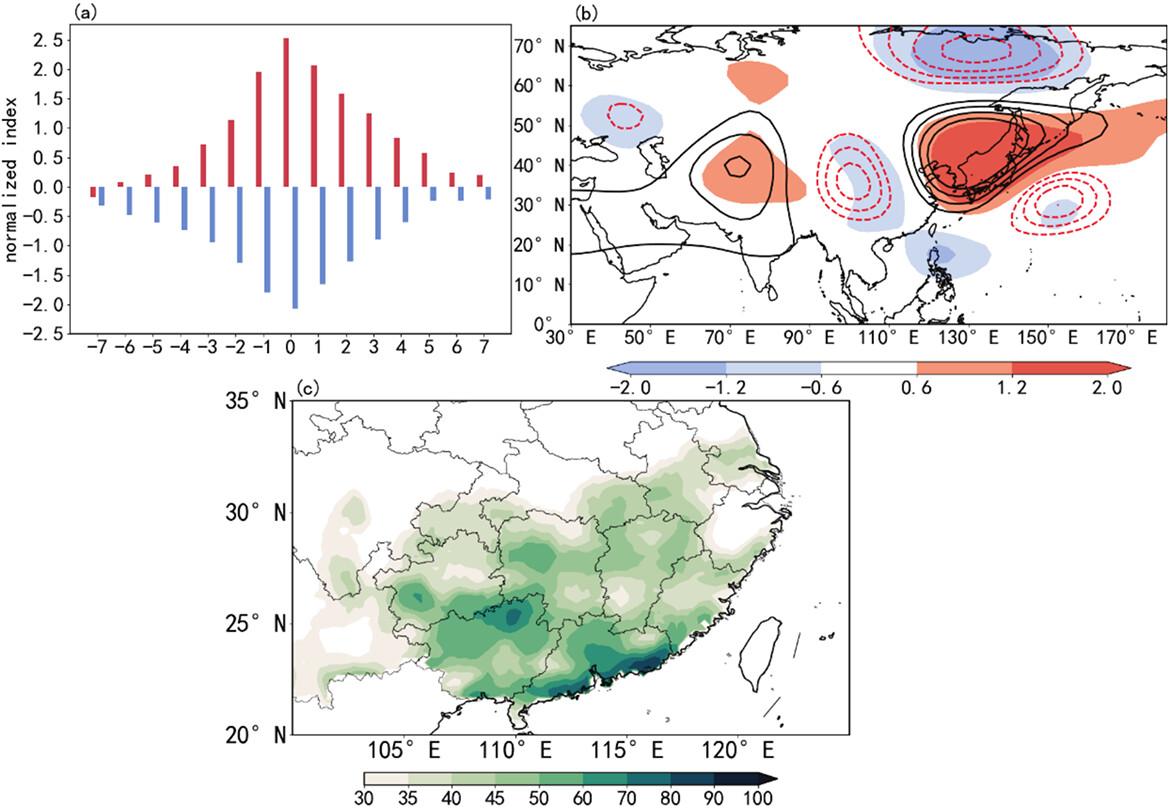 The Influence of +SR/−EAP Combined Pattern on Persistent Rainfall During the Pre-Rainy Season in South China and Its Associated Energetic Conversion