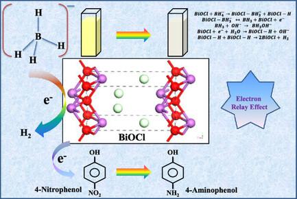Sodium Borohydride-Assisted Catalytic Property of BiOCl Nanoparticles for Water Remediation