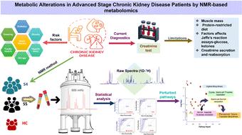 Understanding metabolic alterations in advanced stage chronic kidney disease patients by NMR-based metabolomics†