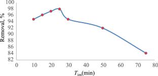 Functionalization of Powdered Walnut Shell with Acid Activation for Congo Red Dye Removal