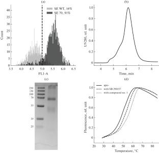 Expression and Stabilization of Recombinant Human C3aR Receptor