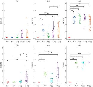 Humoral and Cellular Immune Response to the Genetically Detoxified S1 Subunit of Pertussis Toxin in Mice