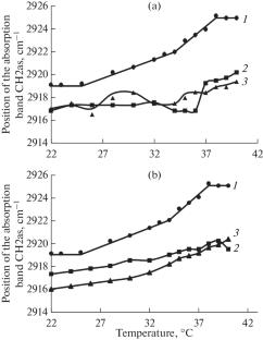 The Drug-to-Lipid-Ratio Determines Fine Structure of the Liposomal Form of Levofloxacin and Molecular Details of Complex Formation with Mannosylated Chitosan