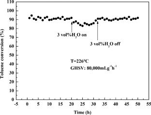 Defect engineering of α-MnO2 catalyst for boosting the low-temperature toluene oxidation