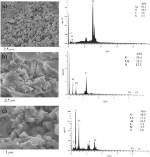 Removal of methyl orange and methylene blue by both metallic (Ag, Cu) and bimetallic (Ag/Cu) nanoparticles: adsorption isotherms and kinetics
