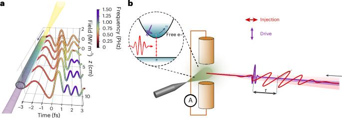 Field-resolved attosecond solitons
