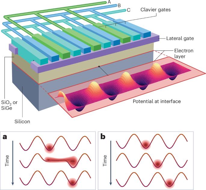 Shuttling arrives for silicon quantum computers