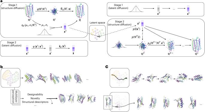 Improving diffusion-based protein backbone generation with global-geometry-aware latent encoding