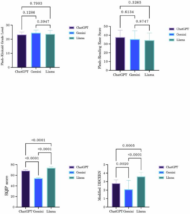 Evaluating AI chatbots in penis enhancement information: a comparative analysis of readability, reliability and quality