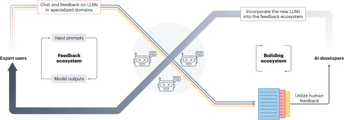 The future of open human feedback