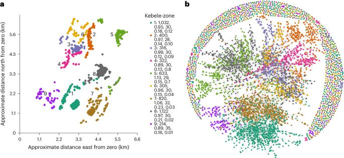 Social clustering of preference for female genital mutilation/cutting in south-central Ethiopia
