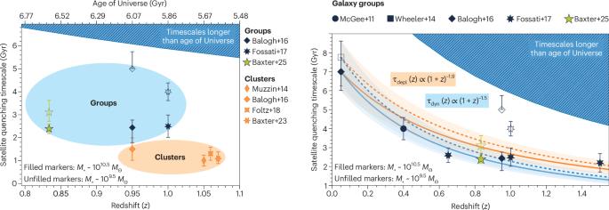 Black in galaxy astrophysics