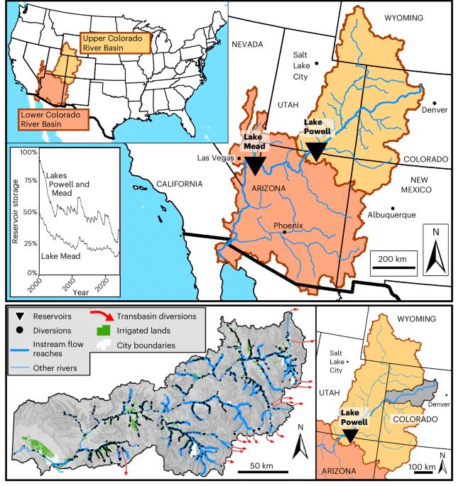A strategic environmental water rights market for Colorado River reallocation