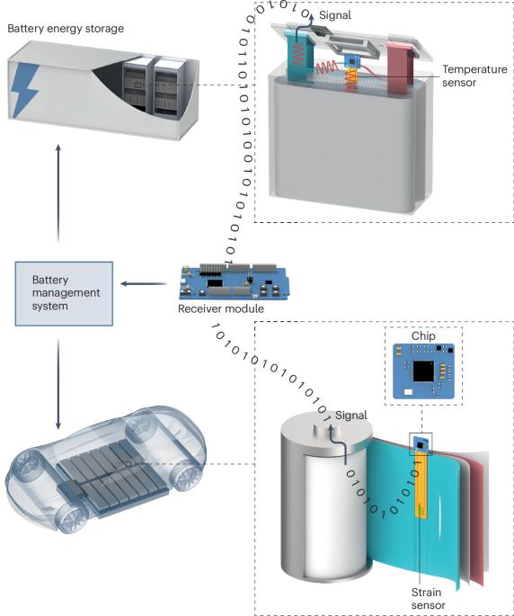 Battery safety goes wireless