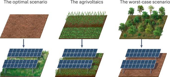 The extra climate benefits of solar farms