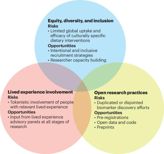 Metabolic psychiatry: key priorities for an emerging field