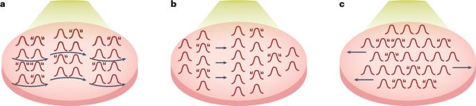 Driven quantum fluids sound like supersolids