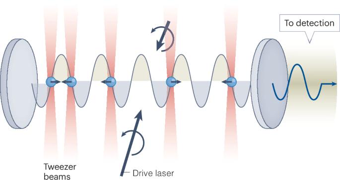 Atoms revolt against tweezer-imposed order