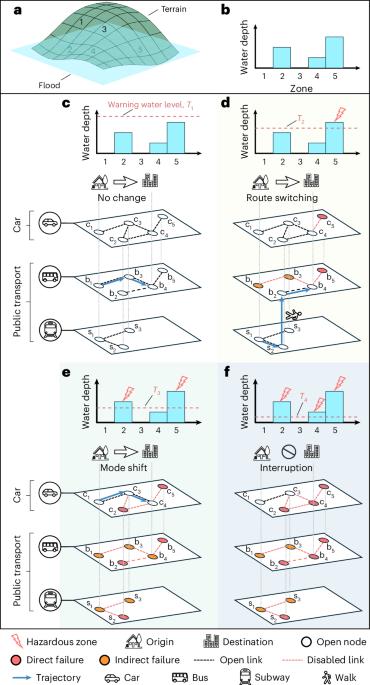 Adaptive capacity for multimodal transport network resilience to extreme floods