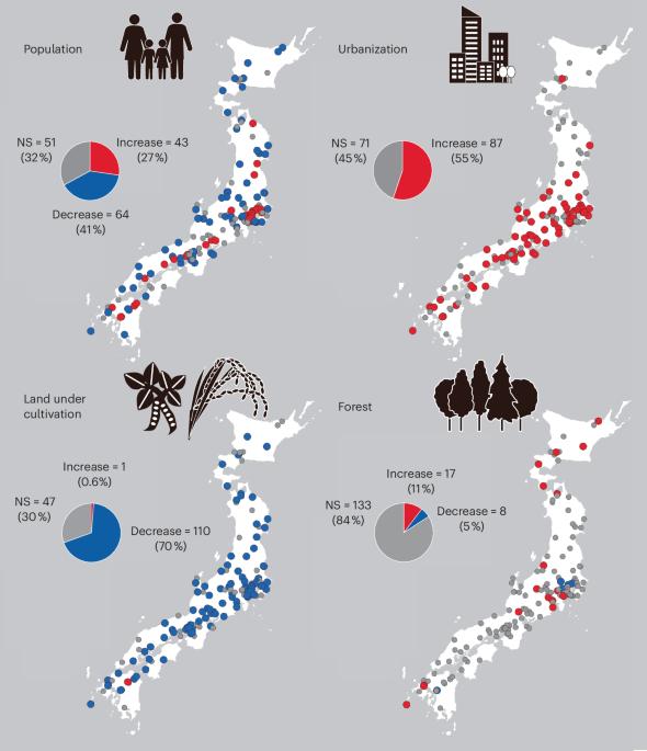 Biodiversity change under human depopulation in Japan