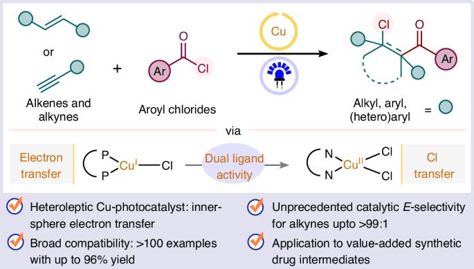 A general photocatalytic platform for the regio- and stereoselective β-chloroacylation of alkenes and alkynes using a heteroleptic copper(I) complex
